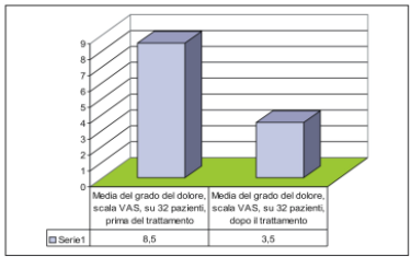 Figura 4 - dolore 1