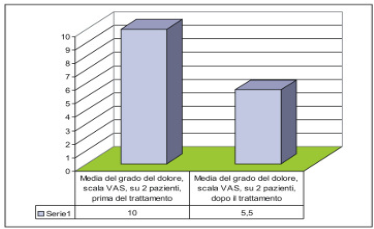 Figura 5 - dolore 2