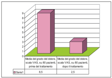 figura 6