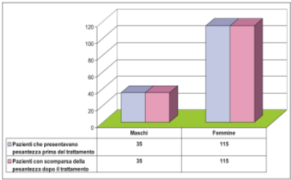 Figura 9